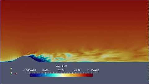 Hybrid RANS-LES simulation of flow over a smooth hill