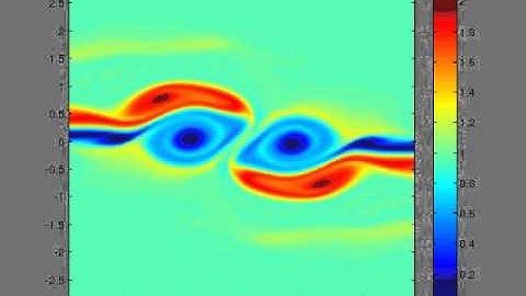 Evolution of Potential Vorticity Anomaly-2D- Moist unstable Anticyclonic rotating frame  vortex