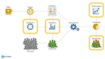 JOIN E1 S4 - Next-best action to super-charge the customer journey