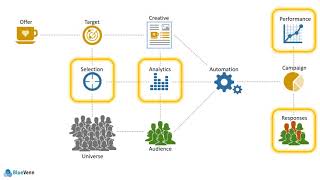 JOIN E1 S4 - Next-best action to super-charge the customer journey