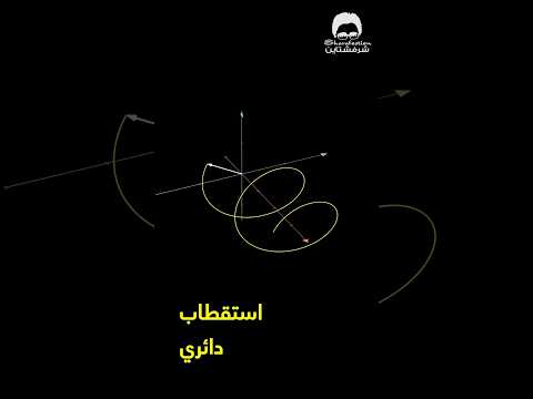 ازاي الضوء بيدور الاستقطاب   رياضيات