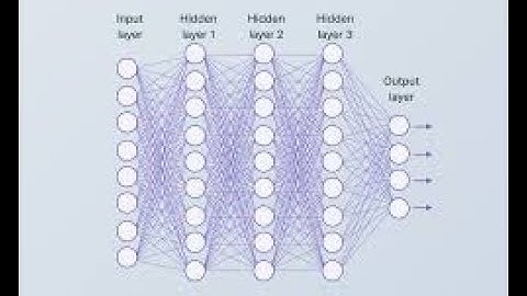 Handwritten Equation Solver using CNN