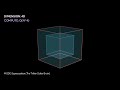 If AGI hit the wall, double the point? 1D to Hyper-Dimensional AI