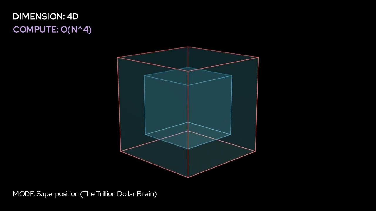 If AGI hit the wall,  double the point?  1D to Hyper-Dimensional AI