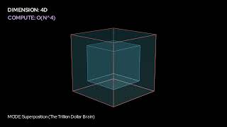If AGI hit the wall,  double the point?  1D to Hyper-Dimensional AI