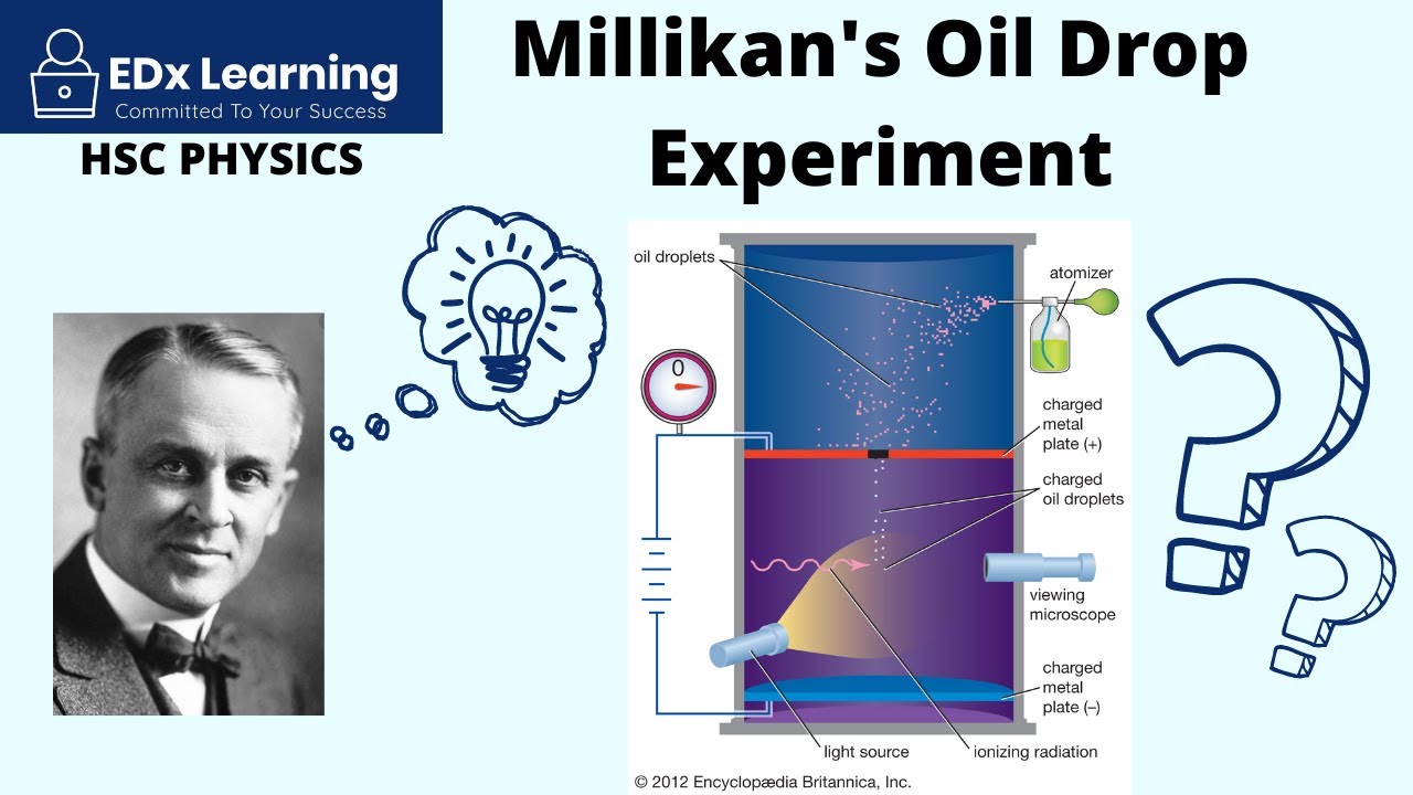 Millikan's Oil Drop Experiment – HSC Physics – Science Ready