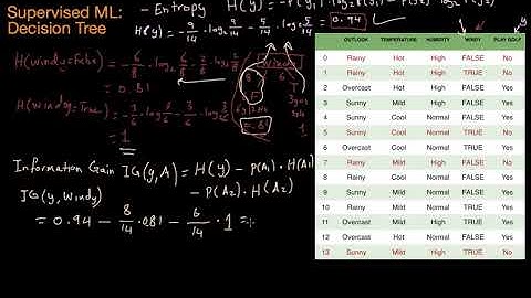 Machine Learning: Decision Tree تعلم الآلة: شجرة القرار 3