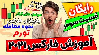 آموزش فارکس مقدماتی پارت سوم - فارکس چیست (بدون اضافات مختصر و مفید 2021)