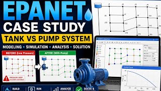 EPANET Step-by-Step Case Study: Tank vs Pump System | Real Network Simulation