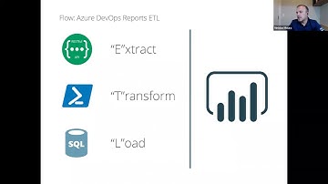 DevOps Vancouver Meetup - March 2022