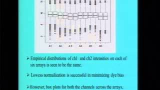 Normalization of Microarray Data