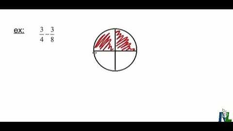 Using Pattern Blocks to Subtract Fractions