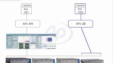 APx LabVIEW Driver Video, Part 1