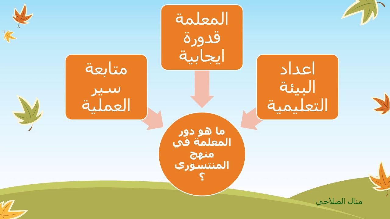 مقدمة  دورة المنتسوري2
