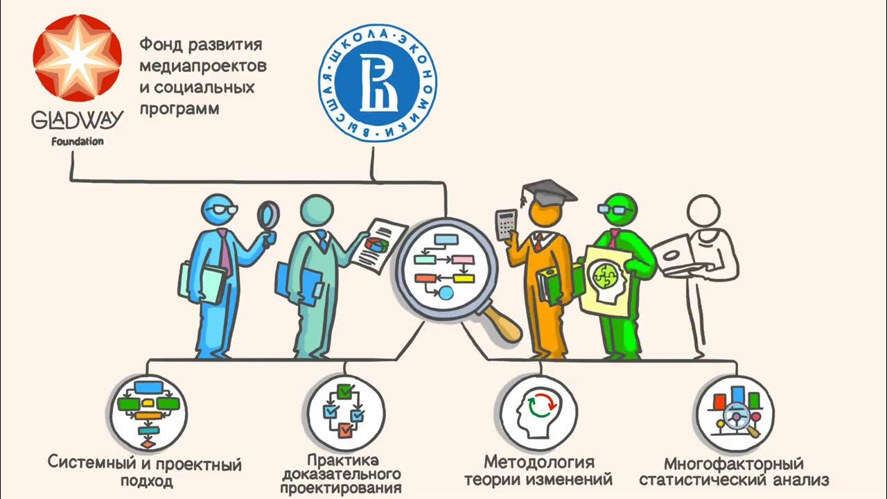 Предварительная оценка эффективности - Basanova.ru