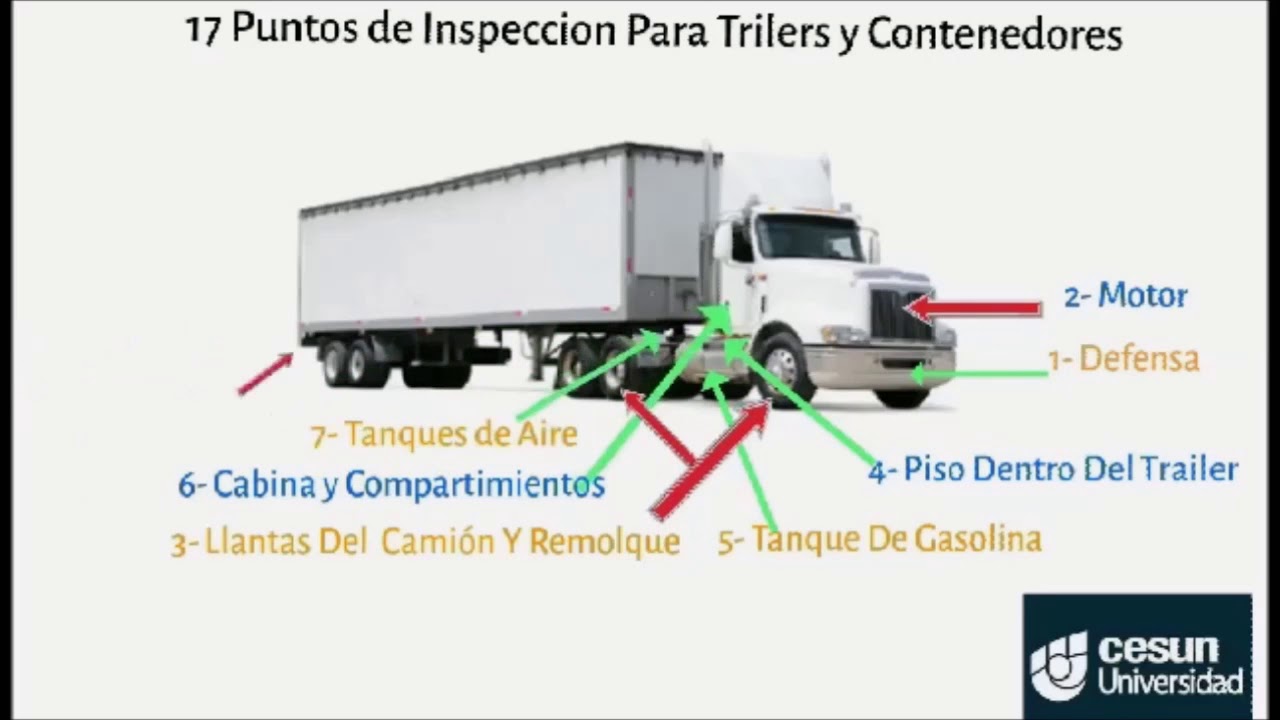 Descarga gratis - C-TPAT Connection