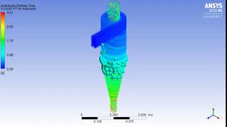 Animation of particle movement inside Cyclone separator