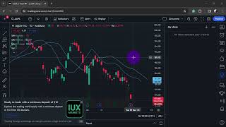 How to Shortcut to create Alerts on TradingView