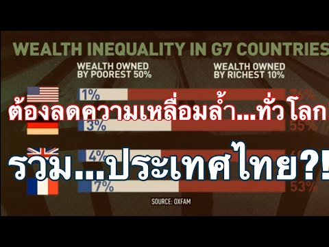 ต้องลดความเหลื่อมล้ำทางเศรษฐกิจ การเงิน...ทั่วโลก!!! ก่อนที่จะสายเกินไป?! รวมถึงไทยด้วย!!!
