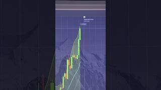 The bot is in my profile 🗨 #trading #bot