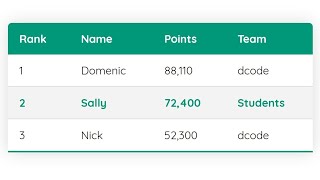 How to make Table in HTML and CSS | Design row and column in table using HTML and CSS |Table border