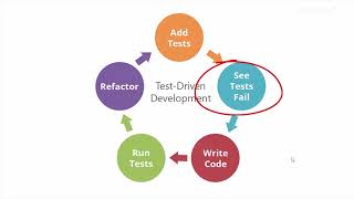 Unit tests