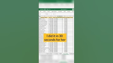 Excel Magic Tricks #3 | Time Formula in Excel | Shorts