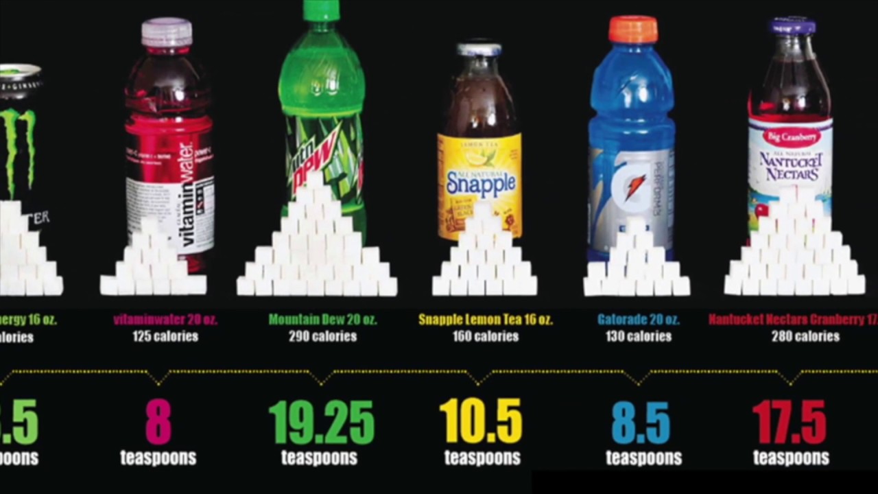 Water vs Soda Rethink your drink YouTube