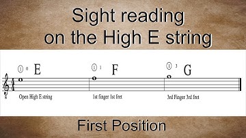 Sight Reading For Guitar: Notes On The High E String 1st position (Free PDF)