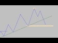 LA FORMA CORRECTA  DE USAR LAS LÍNEAS DE TENDENCIA EN TRADING. Joaquín Vega.