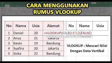 Cara Menggunakan Rumus VLOOKUP di Excel | Belajar VLOOKUP dari Nol