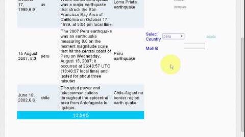 Tweet Analysis for Real-Time Event Detection and Earthquake -2013 PASS IEEE Projects