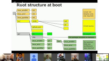 2015 coreboot conference in Bonn: U root