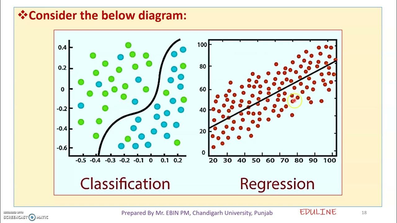 MODULE 5 - TOPIC 3 - REGRESSION Vs CLASSIFICATION - YouTube