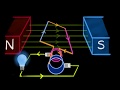 Electric generator (A.C. & D.C.) (Hindi) | Magnetic effects of current | Physics | Khan Academy