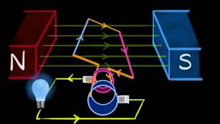 Electric generator (A.C. \& D.C.) (Hindi) | Magnetic effects of current | Physics | Khan Academy