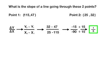 Slope from 2 Points
