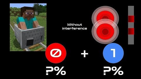 Quantum Simplified Part 3: Quantum Computing and Superposition