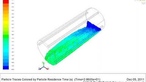 ANSYS Fluent DEM simulation of particle mixing in rotary drum