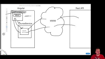 MEAN STACK with Angular4 part 32 - Subscribe to a Observable in the AppComponent to get data