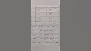 Class 5 maths problem set 2 | std 5 problem set 2 maths | State board