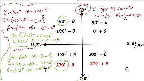 Grade 11&12 Trigonometry: Reduction Formulas | Co-Ratios | Cast Diagram