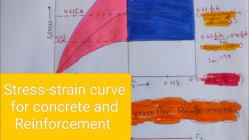 #Civil Engg(Assumption in Limit state of collapse in Flexure )@CivilEngg with Er.NT