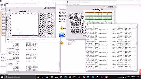 Statistics and Analysis reports of a Time Triggered Ethernet Network Simulation