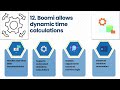 What is the Default Time in Dell Boomi? ⏰ | Dell Boomi Time Training 📚