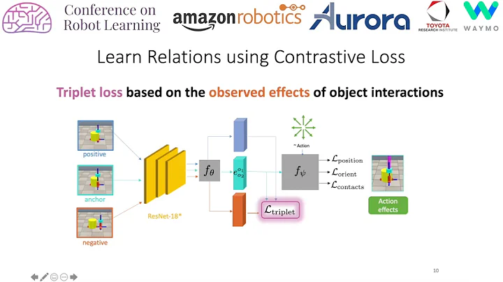 CoRL 2020, Spotlight Talk 178: Relational Learning for Skill Preconditions