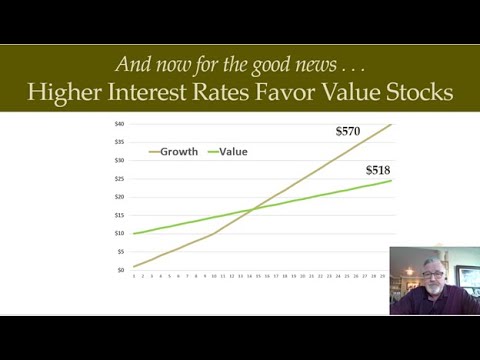 How Rising Interest