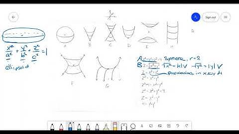 Identifying Quadratic Surfaces