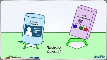 Business-Driven Identity and Access Management