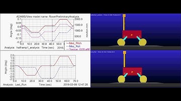 AMALIA Rover - Adams/Simulink Cosimulation - Active vs Passive Suspensions